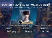 爱游戏-包含Doinb连续二十场比赛得分超过爆冷，TES挑战极限！的词条